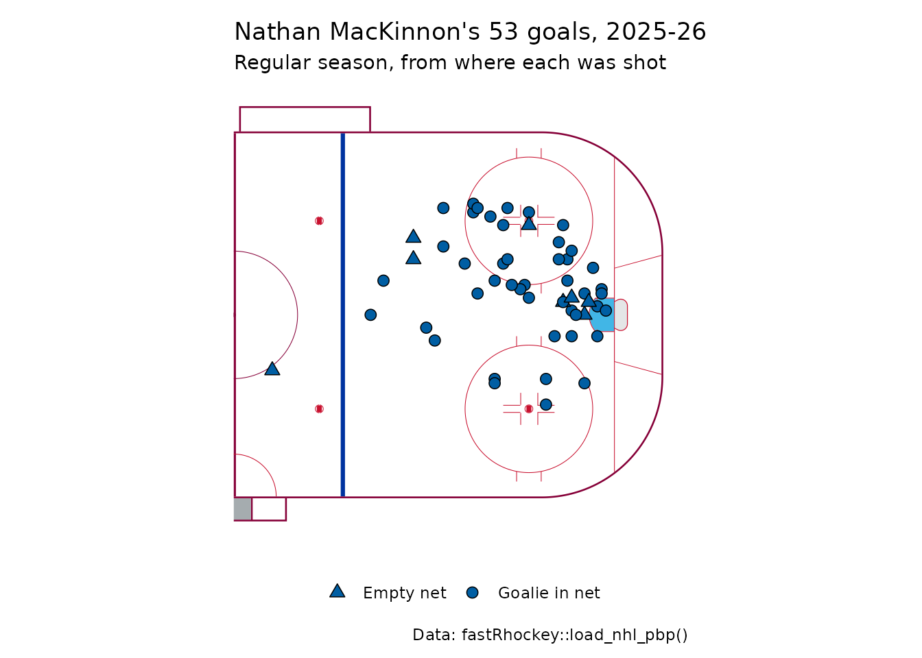Offensive half of an NHL rink in the colors of the 2025-26 regular season's top goal scorer's team, with each of his goals as a dot at the spot it was shot from.