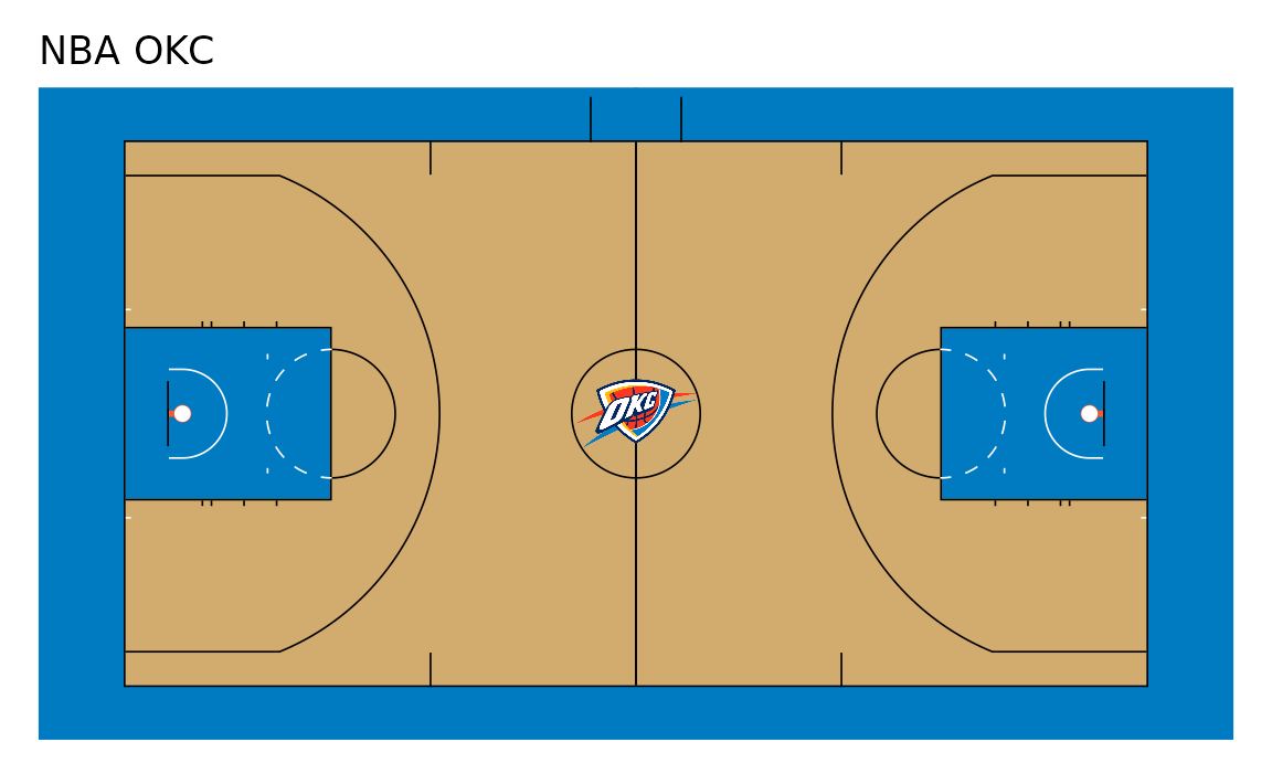 Four basketball courts in the colors of each league's best 2025-26 or 2026 team, each with the team's logo at center court: the NBA, the WNBA, men's college basketball and women's college basketball.