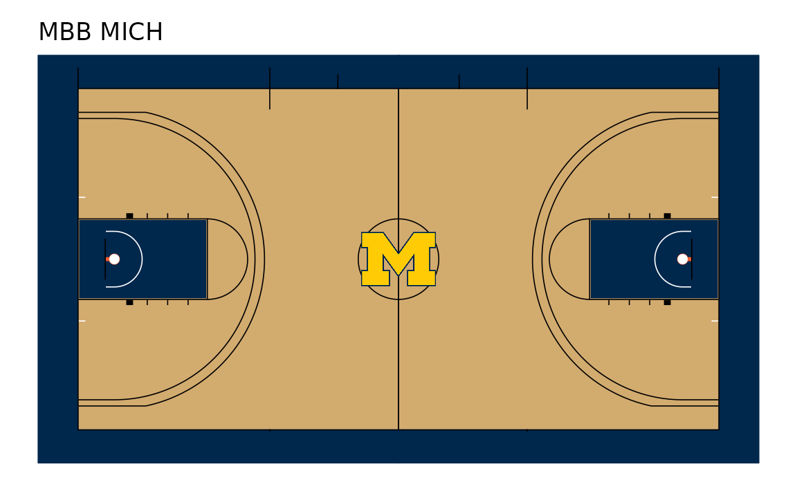 Four basketball courts in the colors of each league's best 2025-26 or 2026 team, each with the team's logo at center court: the NBA, the WNBA, men's college basketball and women's college basketball.