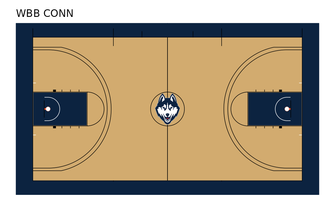 Four basketball courts in the colors of each league's best 2025-26 or 2026 team, each with the team's logo at center court: the NBA, the WNBA, men's college basketball and women's college basketball.