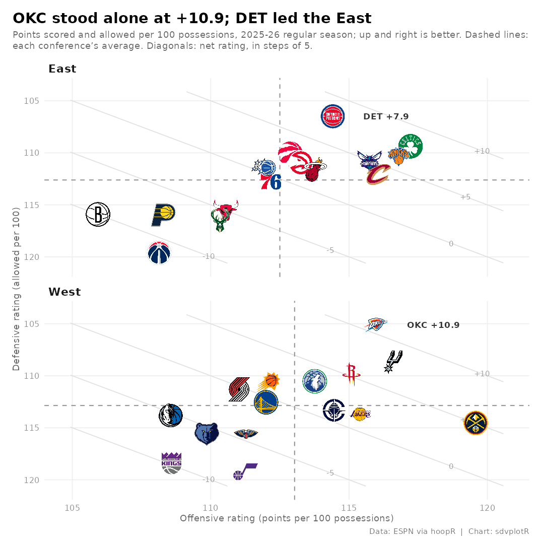 The same chart with the conferences stacked, exported at 1080 by 1080 pixels for Instagram.